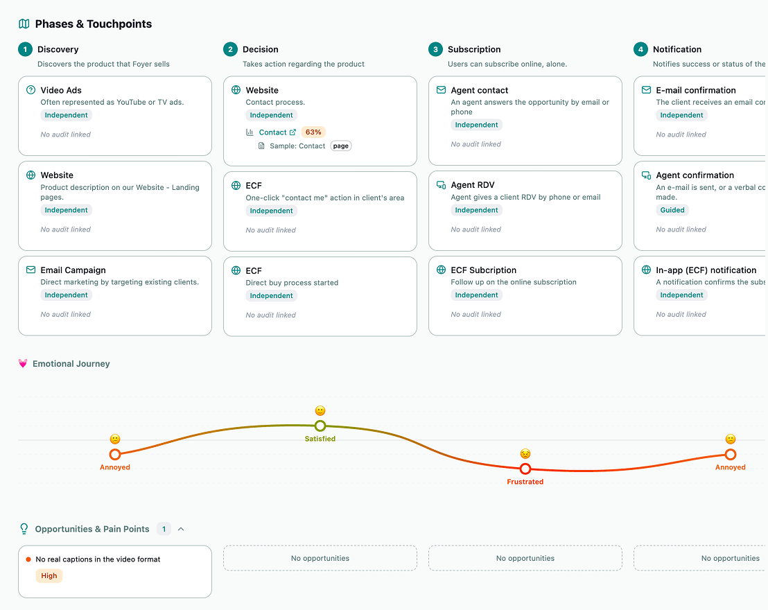 CheckFox journeys feature showing accessibility flow mapping